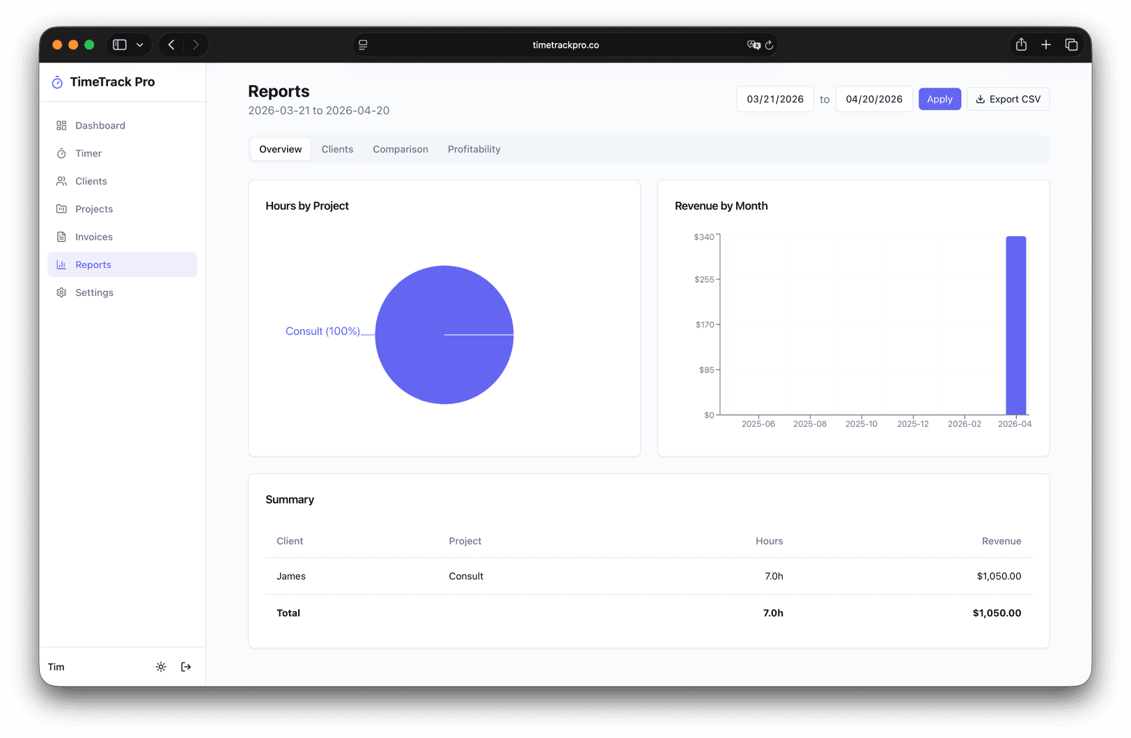 Reports with hours and revenue charts